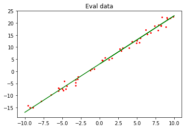 _images/linear_regression_6_0.png