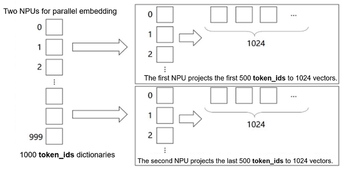 embedding1