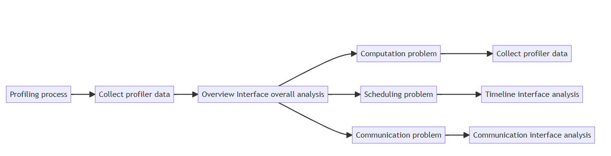 profiler_process.png