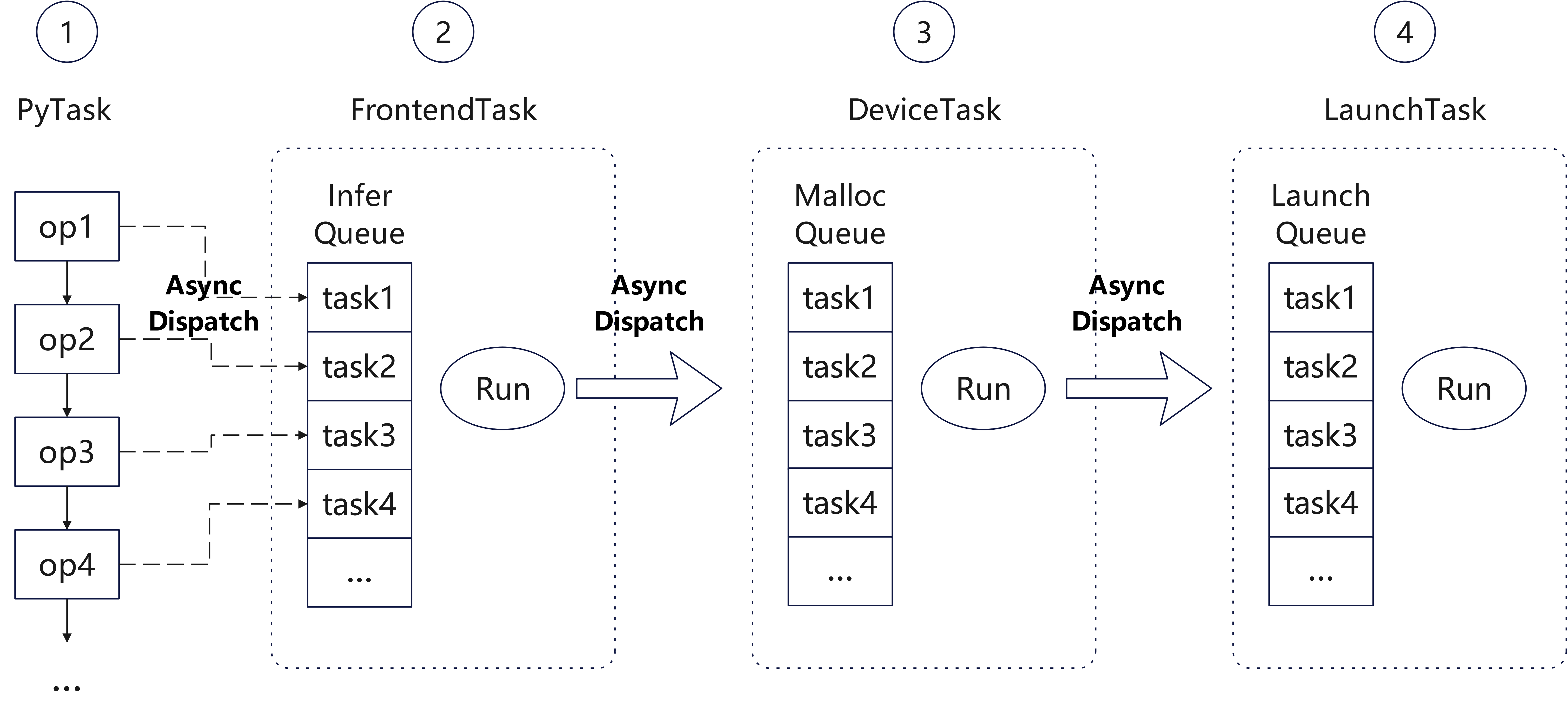 pyboost pipeline