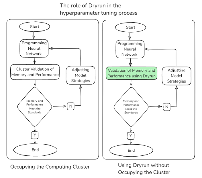 dryrun