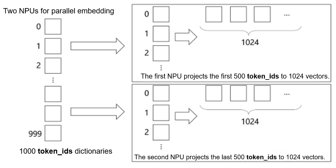 embedding2