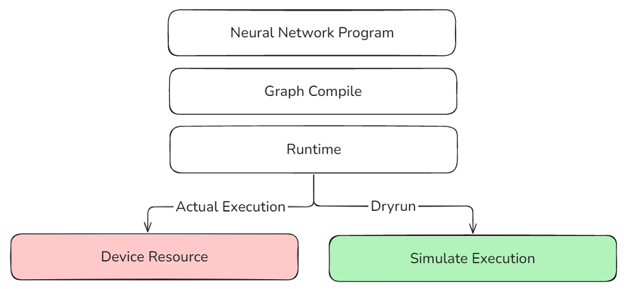 jit_level_dryrun