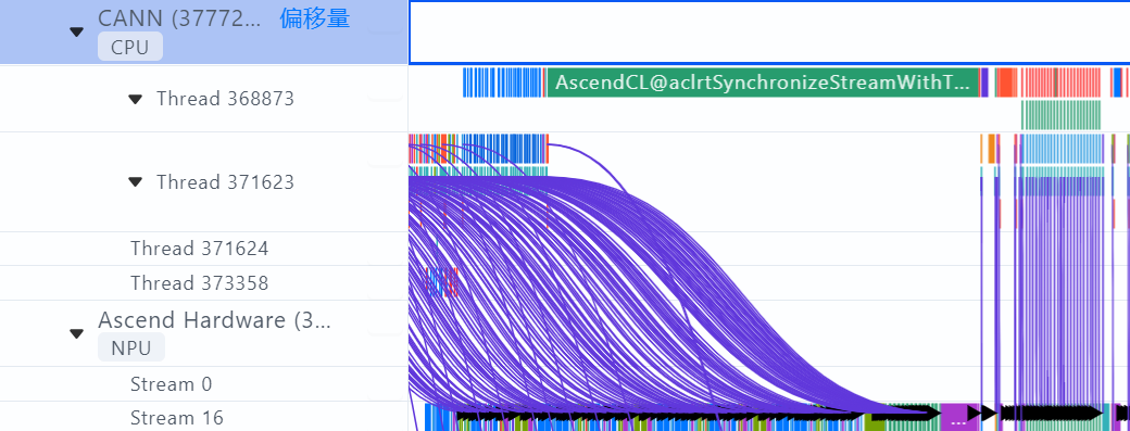 time_line_cann_details.png