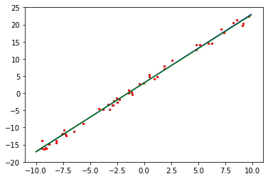 _images/linear_regression_35_0.png