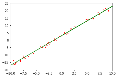 _images/linear_regression_21_0.png