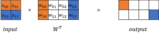 matmul2
