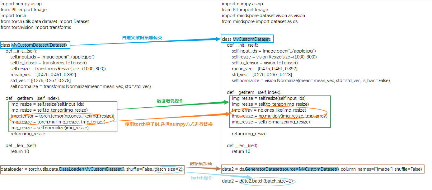 generatordataset_dataloader.png