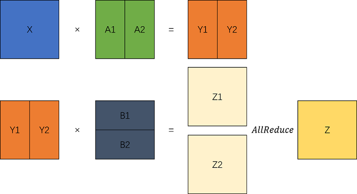 Column+Row